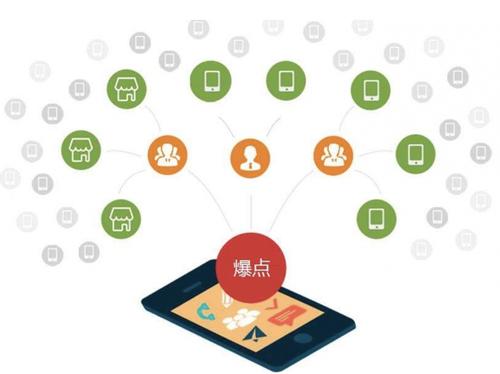 岑溪为什么越来越多的企业通过软文营销来引流